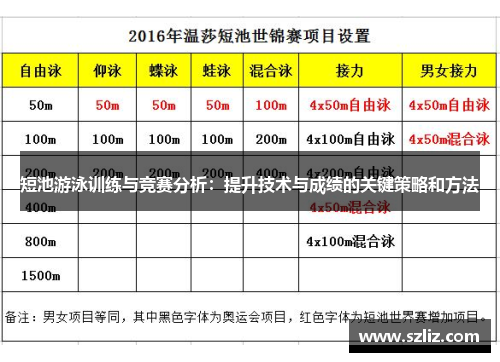 短池游泳训练与竞赛分析：提升技术与成绩的关键策略和方法